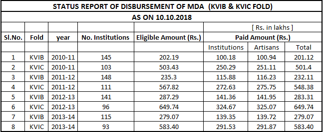 Mmda Interest Rates